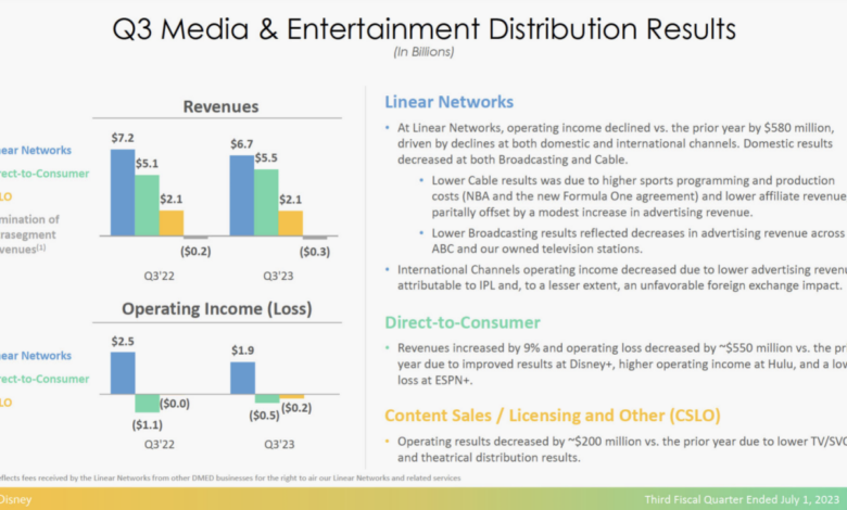 Disney earnings bob iger