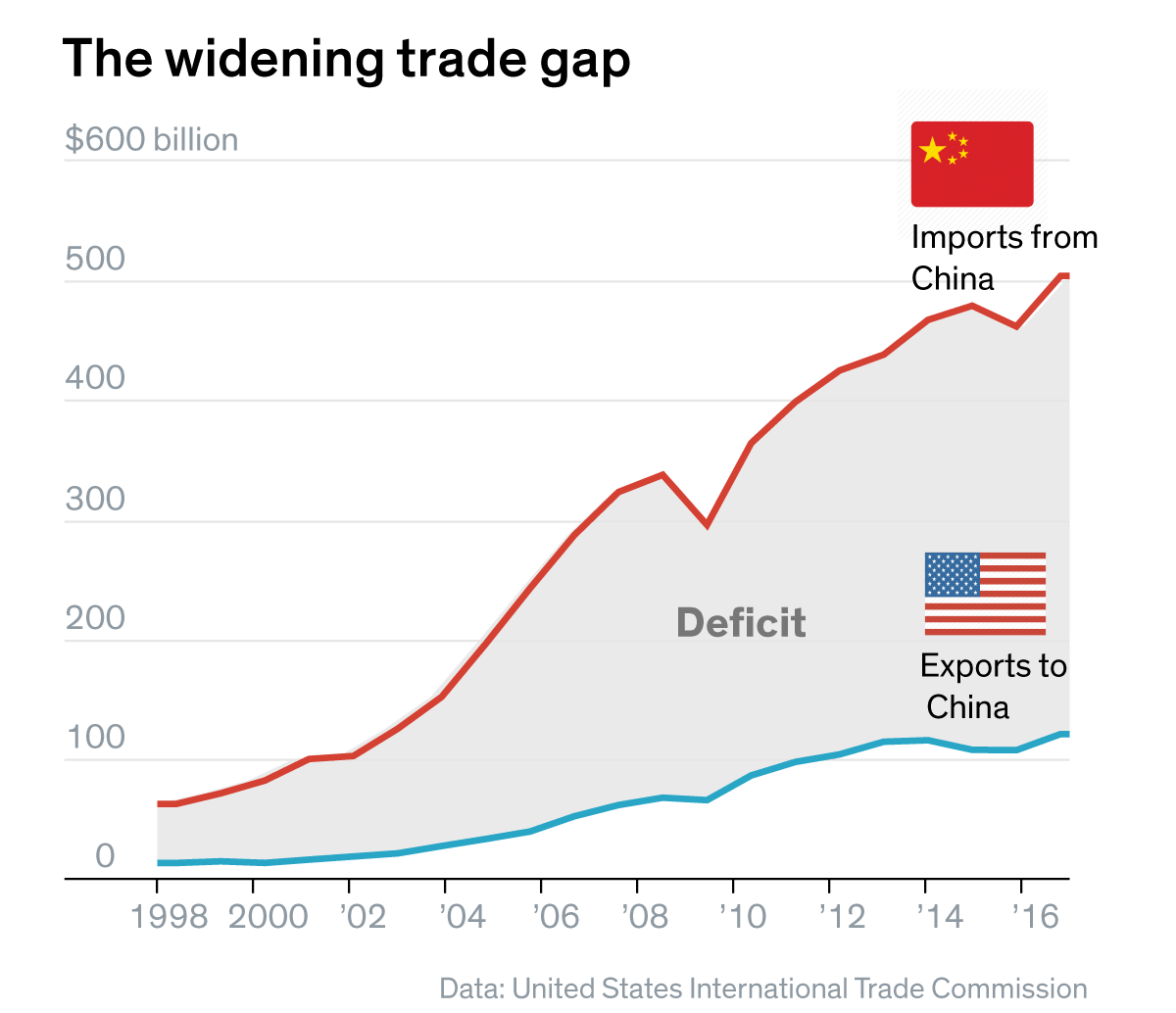 Mexico estados unidos comercio china