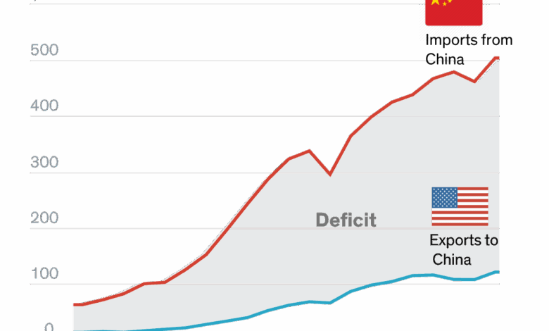 Mexico estados unidos comercio china