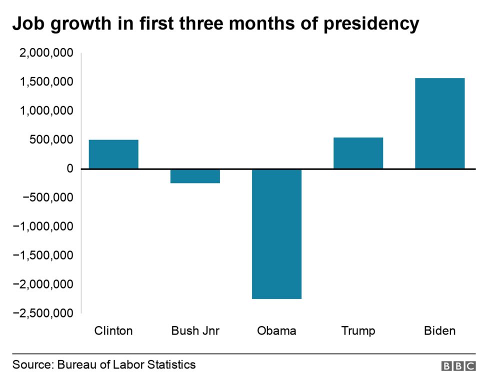 Biden trump economy immigration