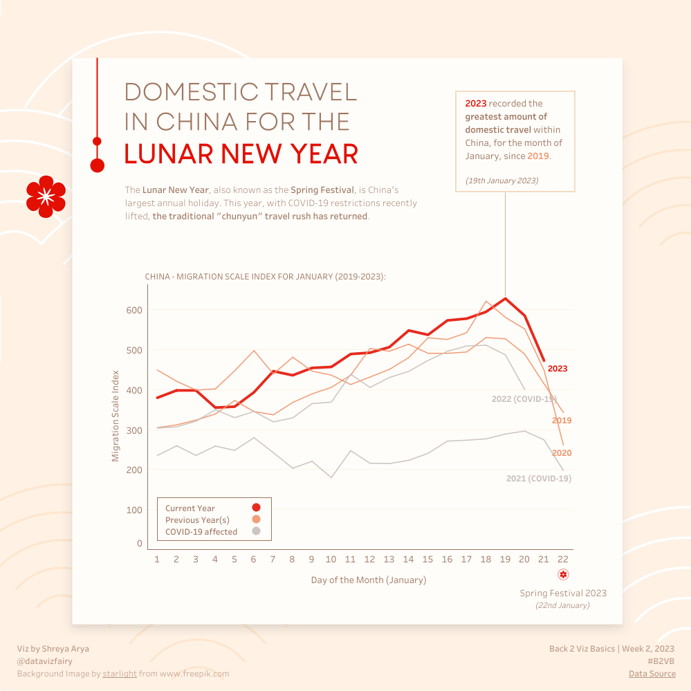 China year festival chinese trend lunar stay local spring cgtn transport rush ministry expects trips billion cfp during travel some