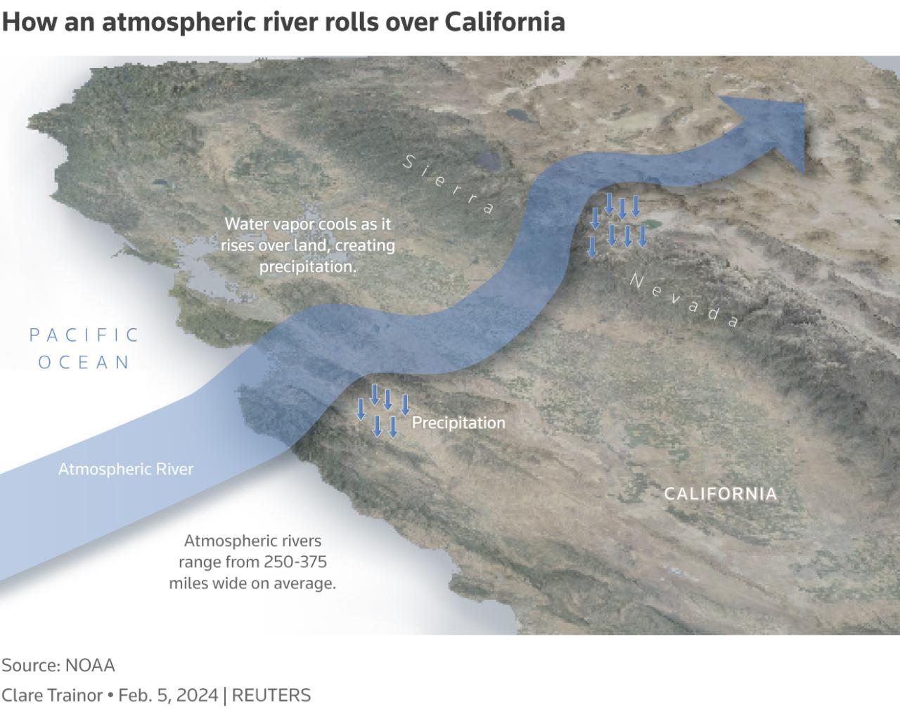 California atmospheric river flooding